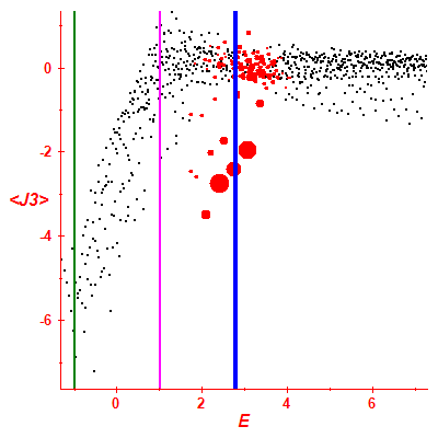 Peres lattice <J3>